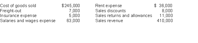 Presented below is information for Annie Company for the month of March 2018.    Instructions (a) Prepare a multiple -step income statement. (b) Compute the gross profit rate.