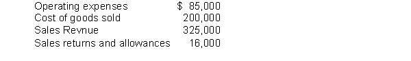 The following information is available for Sheldon Leonard Company:    Instructions Compute each of the following: (a) Net sales (b) Gross profit (c) Income from operations