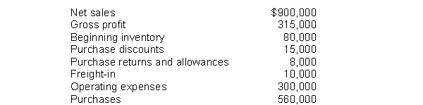 The income statement of Jue's Luggage includes the items listed below:    Instructions Use the appropriate items listed above as a basis for determining: (a) Cost of goods sold. (b) Cost of goods available for sale. (c) Ending inventory.