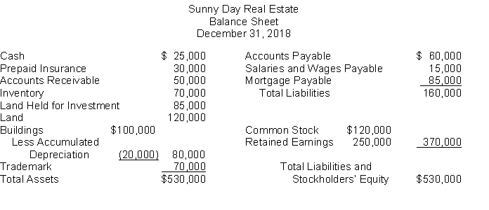 The following information is for Sunny Day Real Estate:   The total dollar amount of assets to be classified as property, plant, and equipment is A)  $200,000. B)  $220,000. C)  $285,000. D)  $305,000.