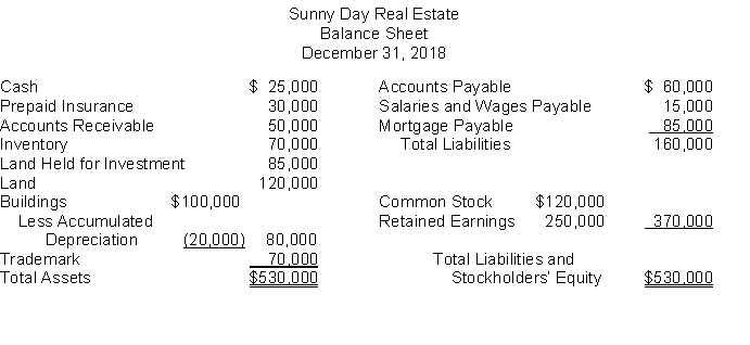 The following information is for Sunny Day Real Estate:   The total dollar amount of assets to be classified as investments is A)  $0. B)  $70,000. C)  $85,000. D)  $155,000.
