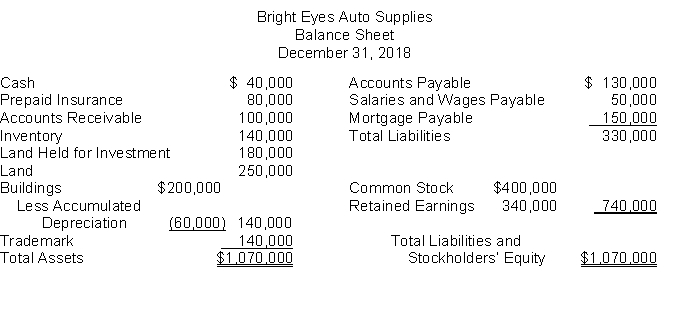 The following information is for Bright Eyes Auto Supplies:   The total dollar amount of assets to be classified as property, plant, and equipment is A)  $390,000. B)  $450,000. C)  $570,000. D)  $630,000.