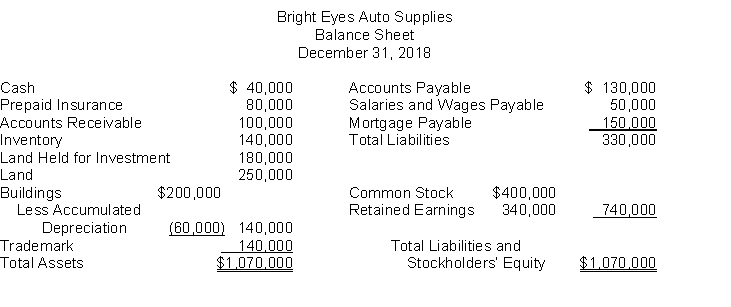The following information is for Bright Eyes Auto Supplies:   The total dollar amount of liabilities to be classified as current liabilities is A)  $50,000. B)  $130,000. C)  $180,000. D)  $330,000.