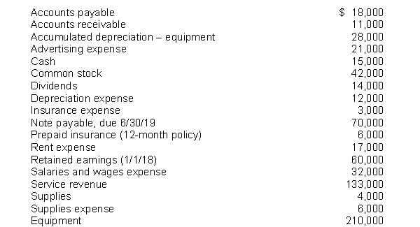 The following items are taken from the financial statements of the Postal Service for the year ending December 31, 2018:   The current assets should be listed on Postal Service's balance sheet in the following order: A)  cash, accounts receivable, prepaid insurance, equipment. B)  cash, prepaid insurance, supplies, accounts receivable. C)  cash, accounts receivable, prepaid insurance, supplies. D)  equipment, supplies, prepaid insurance, accounts receivable, cash.