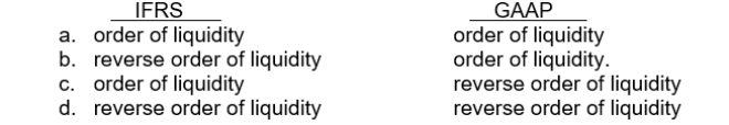 Under IFRS and under GAAP, current assets are listed in   IFRS.