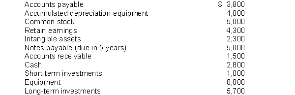 The following information is available for Elwes Company for the year ended December 31, 2018:    Instructions Use the above information to prepare a classified balance sheet for the year ended December 31, 2018.