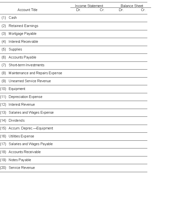 The worksheet for Montoya Company has been completed through the adjusted trial balance. You are ready to extend each amount to the appropriate financial statement column. Indicate for each account, the financial statement column to which the account should be extended by placing a check mark () in the appropriate column.  