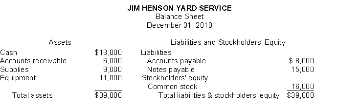 Presented below is a balance sheet for Jim Henson Yard Service at December 31, 2018.    The following additional data are available for the year which began on January 1: All expenses (excluding supplies expense) total $6,000. Supplies on January 1, were $11,000 and $7,000 of supplies were purchased during the year. Net income for the year was $8,000 and dividends paid were $9,000. Instructions Determine the following: (Show all computations.) 1. Supplies used during the year. 2. Total expenses for the year. 3. Service revenues for the year. 4. Stockholders' equity on January 1.