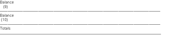Neko Case decides to open a cleaning and laundry service near the local college campus that will operate as a corporation. Analyze the following transactions for the month of June in terms of their effect on the basic accounting equation. Record each transaction by increasing (+) or decreasing (-) the dollar amount of each item affected. Indicate the new balance of each item after a transaction is recorded. It is not necessary to identify the cause of changes in stockholders' equity. Transactions (1) Issued stock in exchange for $20,000 cash on June 1. (2) Purchased equipment for $5,000 paying $3,000 in cash and the remainder due in 30 days. (3) Purchased supplies for $1,200 cash. (4) Received a bill from College News for $300 for advertising in the campus newspaper. (5) Cash receipts from customers for cleaning and laundry amounted to $2,400. (6) Paid salaries of $600 to student workers. (7) Billed the Lion Soccer Team $450 for cleaning and laundry services. (8) Paid $300 to College News for advertising that was previously billed in Transaction 4. (9) Paid dividends of $1,200. (10) Incurred utility expenses for month on account, $500.  