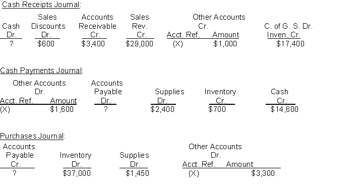 Horton Company uses four special journals, (cash receipts, cash payments, sales, and purchases journal) in addition to a general journal. On November 1, 2018, the control accounts in the general ledger had the following balances: Cash $12,000, Accounts Receivable $200,000 and Accounts Payable $42,000. Selected information on the final line of the special journals for the month of November is presented below:    Additional Data: The Sales Journal total was $41,000. A customer returned merchandise for credit for $360 and Norton Company returned store supplies to a supplier for credit for $400. Instructions (a) Determine the missing amounts in the special journals. (b) Determine the balances in the general ledger accounts (Cash, Accounts Receivable, and Accounts Payable) at the end of November.