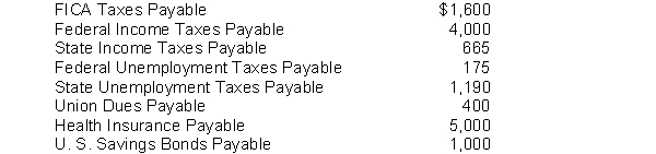 The following payroll liability accounts are included in the ledger of Clementine Company on January 1, 2018:    In January, the following transactions occurred: Jan. 9 Sent a check for $5,000 to Blue Cross and Blue Shield. 11 Deposited a check for $5,600 in Federal Reserve Bank for FICA taxes and federal income taxes withheld. 14 Sent a check for $400 to the union treasurer for union dues. 18 Paid state income taxes withheld from employees. 21 Paid state and federal unemployment taxes. 22 Purchased U. S. Savings Bonds for employees by writing a check for $1,000. Instructions Journalize the January transactions