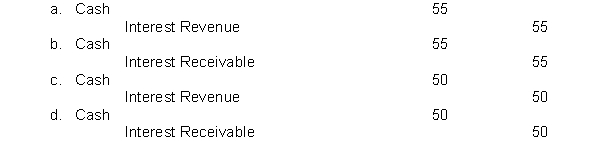 On January 1, 2017, the LaRoche Company purchased at face value, a $1,000, 5%, bond that pays interest on January 1. LaRoche Company has a calendar year end. The entry for the receipt of interest on January 1, 2018 is  