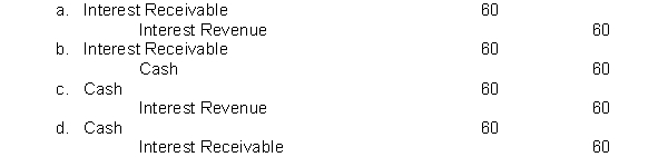 On January 1, 2017, JBT Company purchased at face value, a $1,000 6%, bond that pays interest on January 1. JBT Company has a calendar year end. The entry for the receipt of interest on January 1, 2018 is  