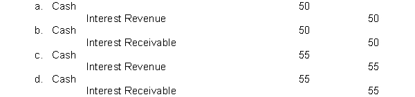 On January 1, 2017, Tri-State Company purchased at face value, a $1,000, 5%, bond that pays interest annually on January 1. Tri-State Company has a calendar year end. The entry for the receipt of interest on January 1, 2018 is  