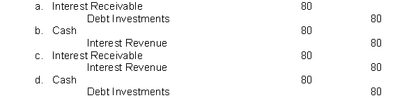 On January 1, Connid Company purchased as an investment a $1,000, 8% bond for $1,000. The bond pays interest on January 1. What is the entry to record the interest accrual on December 31?  
