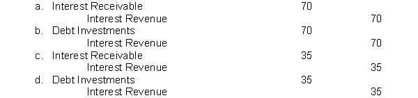 On January 1, Waverly Company purchased as an investment a $1,000, 7% bond for $1,000. The bond pays interest on January 1. What is the entry to record the interest accrual on December 31?  