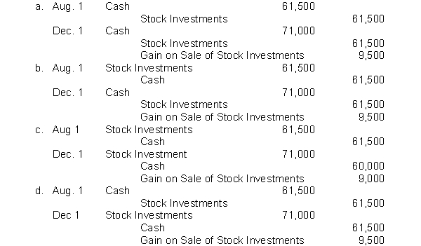 On August 1, Basil Company buys 2,000 shares of Zingo common stock for $61,500 cash. On December 1, the stock investments are sold for $71,000 in cash. Which of the following are the correct journal entries of record for the purchase and sale of the common stock?  
