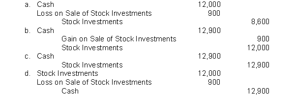 Outer Banks Corporation sells 300 shares of common stock being held as an investment. The shares were acquired six months ago at a cost of $40 a share. Outer Banks sold the shares for $43 a share. The entry to record the sale is  