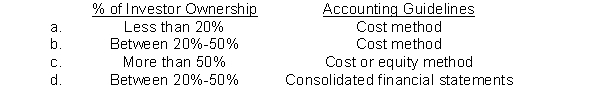Which of the following is the correct matching concerning the appropriate accounting for long-term stock investments?  
