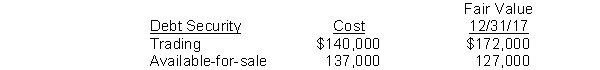 At December 31, 2017, Grey Beard Inc. has these data on its security investments   If the available-for-sale securities are held as long-term investments, which of the following will be recorded to adjust the securities to fair value?  