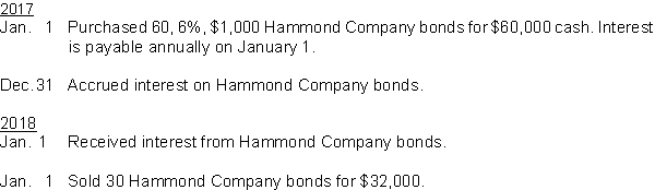 Trafton Company had the following transactions pertaining to debt investments.    Instructions Journalize the transactions for 2017 and 2018.