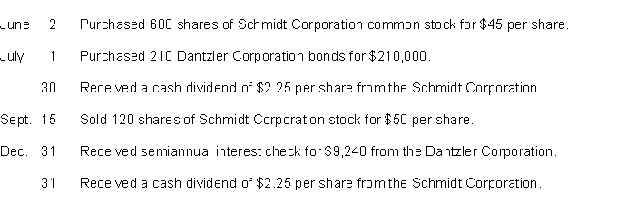 The following transactions were made by Coral Company. Assume all investments are short-term.    Instructions Journalize the transactions.