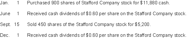 Eaton Company had the following transactions pertaining to its short-term stock investments.    Instructions (a) Journalize the transactions. (b) Indicate the income statement effects of the transactions.