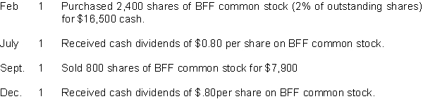 Sandafor Company had these transactions pertaining to stock investments:    Instructions Journalize the transactions.