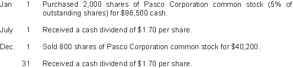 PWAT Inc. had these transactions pertaining to investments in common stock:    Instructions Journalize the transactions.