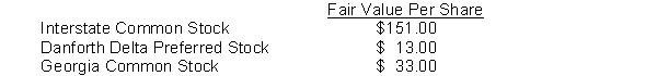 Cantor Corporation's balance sheet at December 31, 2016, showed the following: Short-term investments, at fair value $46,500 Cantor Corporation's equity portfolio of investments consisted of the following at December 31, 2016:    During 2017, the following transactions took place: Feb. 5 Sold 50 shares of Interstate common stock for $7,900. Mar. 30 Purchased 25 shares of Georgia common stock for $850. Sept. 9 Purchased 50 shares of Georgia common stock for $2,000. At year end on December 31, 2017, the fair values per share were:    Instructions (a) Prepare the journal entries to record the 2017 stock transactions. (b) On December 31, 2017, prepare any adjusting entry that might be necessary relative to the trading portfolio. (c) Show how the stock investments will appear on Cantor Corporation's balance sheet at December 31, 2017.
