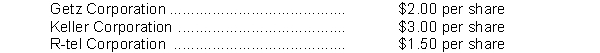 On January 5, 2017, JBC Company purchased the following stock investments: 300 shares Getz Corporation common stock for $4,800. 500 shares Keller Corporation common stock for $10,000. 600 shares R-tel Corporation common stock for $18,000. Assume that JBC Company cannot exercise significant influence over the activities of the investee companies and that the cost method is used to account for the investments. On June 30, 2017, JBC Company received the following cash dividends:    On November 15, 2017, JBC Company sold 100 shares of R-tel Corporation common stock for $3,600. On December 31, 2017, the fair value of the securities held by JBC Company is as follows:    Instructions Prepare the appropriate journal entries that the JBC Company should make on the following dates: January 5, 2017 June 30, 2017 November 15, 2017 December 31, 2017