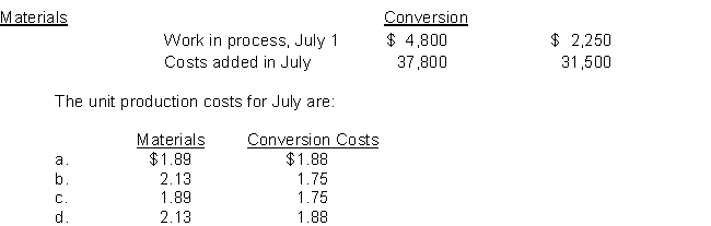 Holton Company has the following equivalent units for July: materials 20,000 and conversion 18,000.Production cost data are:  <div style=padding-top: 35px> 