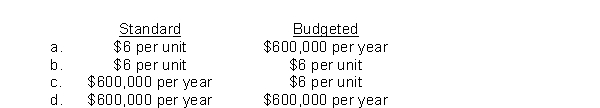 Marburg Co.expects direct materials cost of $6 per unit for 100,000 units (a total of $600,000 of direct materials costs).Marburg's standard direct materials cost and budgeted direct materials cost is