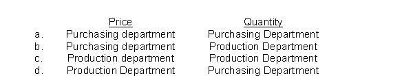 Unfavorable materials price and quantity variances are generally the responsibility of the
