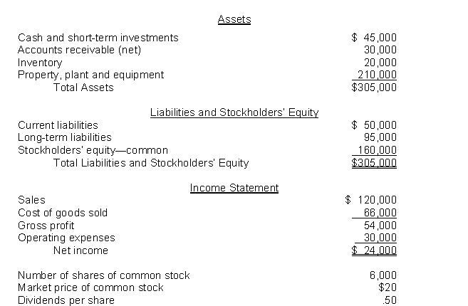 The following information pertains to Ortiz Company. Assume that all balance sheet amounts represent both average and ending balance figures. Assume that all sales were on credit.   What is the current ratio for Ortiz? A) 1.90 B) 1.50 C) 1.30 D) .53