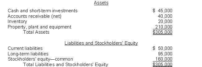 The following information pertains to Ortiz Company. Assume that all balance sheet amounts represent both average and ending balance figures. Assume that all sales were on credit.     What is the accounts receivable turnover for Ortiz? A) 1.3 times B) 1.1 times C) 2.8 times D) 12.7 times
