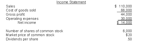 The following information pertains to Ortiz Company. Assume that all balance sheet amounts represent both average and ending balance figures. Assume that all sales were on credit.     What is the accounts receivable turnover for Ortiz? A) 1.3 times B) 1.1 times C) 2.8 times D) 12.7 times