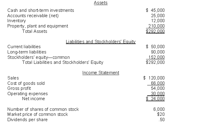 The following information pertains to Ortiz Company. Assume that all balance sheet amounts represent both average and ending balance figures. Assume that all sales were on credit.   What is the inventory turnover for Ortiz? A) 3,2 times B) 5.5 times C) 11 times D) 0.18 times