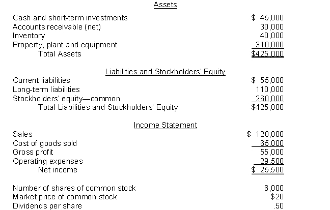 The following information pertains to Ortiz Company. Assume that all balance sheet amounts represent both average and ending balance figures. Assume that all sales were on credit.   What is the return on assets for Ortiz? A) 6.0% B) 5.0% C) 10.0% D) 12.0%