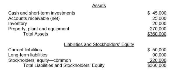 The following information pertains to Ortiz Company. Assume that all balance sheet amounts represent both average and ending balance figures. Assume that all sales were on credit.     What is the return on common stockholders' equity for Ortiz? A) 25% B) 50% C) 12.5% D) 15.3%
