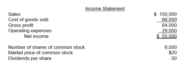 The following information pertains to Ortiz Company. Assume that all balance sheet amounts represent both average and ending balance figures. Assume that all sales were on credit.     What is the return on common stockholders' equity for Ortiz? A) 25% B) 50% C) 12.5% D) 15.3%
