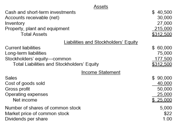 The following information pertains to Rural Company. Assume that all balance sheet amounts represent both average and ending balance figures. Assume that all sales were on credit.   What is the return on assets for Rural? A) 16% B) 9.7% C) 8% D) 17%