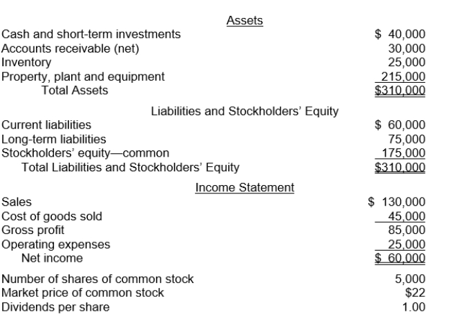 The following information pertains to Rural Company. Assume that all balance sheet amounts represent both average and ending balance figures. Assume that all sales were on credit.   What is the profit margin for Rural? A) 27.8% B) 70.6% C) 65.4% D) 46.2%