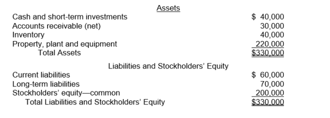 The following information pertains to Rural Company. Assume that all balance sheet amounts represent both average and ending balance figures. Assume that all sales were on credit.     What is the return on common stockholders' equity for Rural? A) 4.8% B) 8% C) 37.5% D) 16%