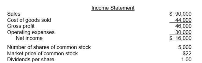 The following information pertains to Rural Company. Assume that all balance sheet amounts represent both average and ending balance figures. Assume that all sales were on credit.     What is the return on common stockholders' equity for Rural? A) 4.8% B) 8% C) 37.5% D) 16%