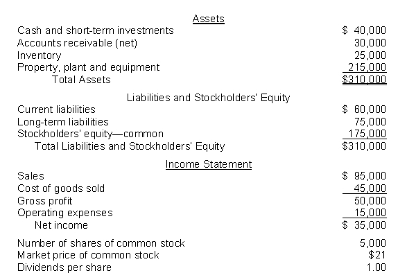 The following information pertains to Rural Company. Assume that all balance sheet amounts represent both average and ending balance figures. Assume that all sales were on credit.   What is the price-earnings ratio for Rural? A) 8 times B) 4.0 times C) 7.0 times D) 3.0 times