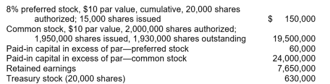 Rouse Corporation's December 31, 2015 balance sheet showed the following:   Rouse's total stockholders' equity was A) $51,990,000. B) $43,710,000. C) $51,360,000. D) $50,730,000.