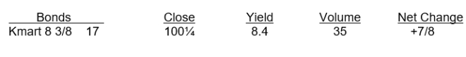The following exhibit is for Kmart bonds.   The contractual interest rate of the K mart bonds is A) greater than the market interest rate. B) less than the market interest rate. C) equal to the market interest rate. D) not determinable.