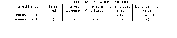 <sup> </sup>222. Presented here is a partial amortization schedule for Roseland Company who sold $300,000, five year 10% bonds on January 1, 2014 for $312,000 and uses annual straight-line amortization.   Which of the following amounts should be shown in cell (v) ? A) $314,400 B) $313,200 C) $309,600 D) $310,800
