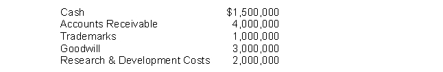 Given the following account balances at year end, compute the total intangible assets on the balance sheet of Kepler Enterprises.   A) $10,000,000 B) $6,000,000 C) $4,000,000 D) $8,000,000